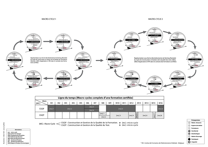 technical documentation